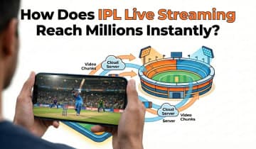 How Live IPL Cricket Streaming Actually Works: From Stadium Cameras to Your Phone Screen
